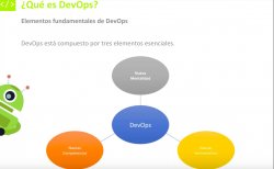 Introducción a DevOps con Jenkins y Docker